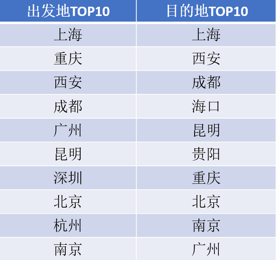 数据来源:分期乐商城