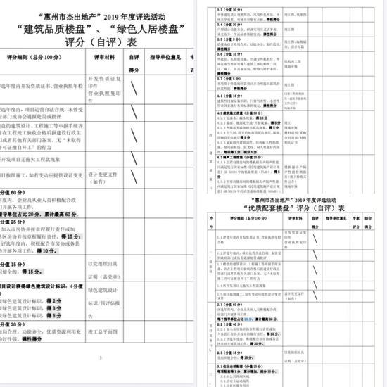 （“惠州市杰出地产”制定了非常严谨详实的评分标准）