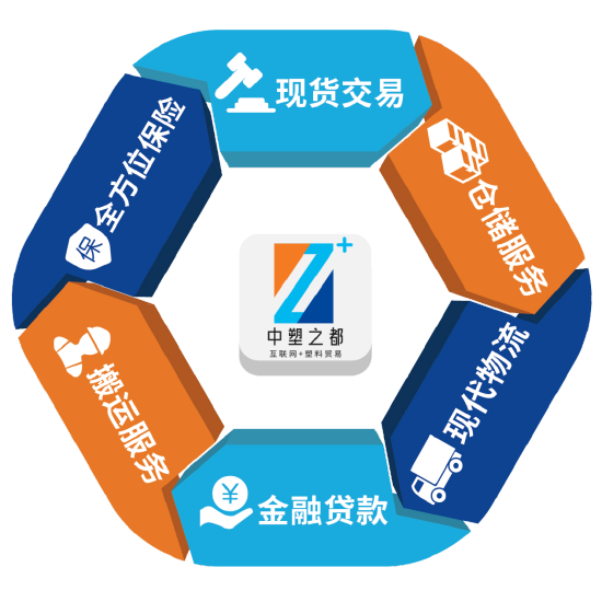 合作方中塑之都