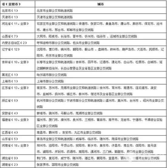 资料图