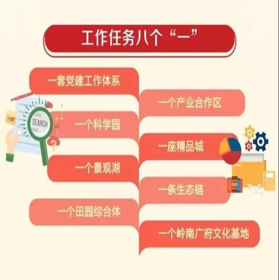 工作任务八个“一”