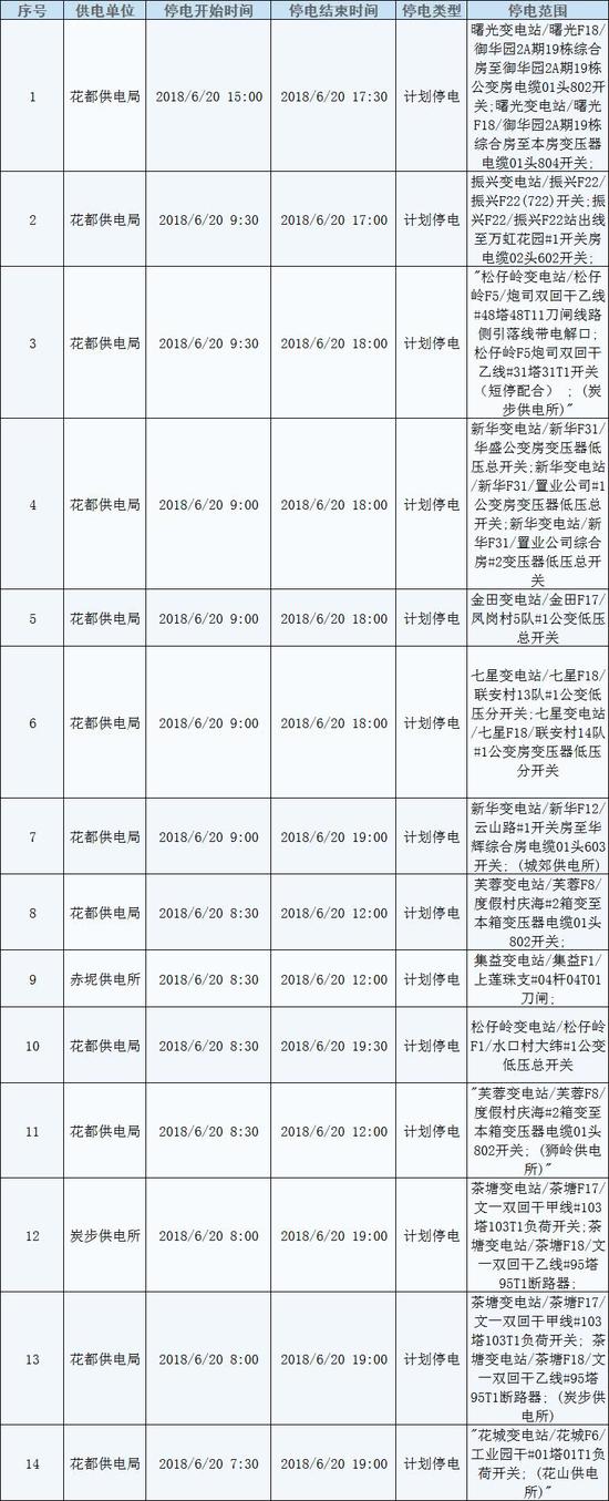 6月20日白云计划停电时间及停电范围