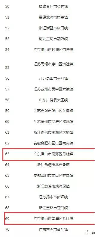 2018全国综合实力千强镇榜单(部分)