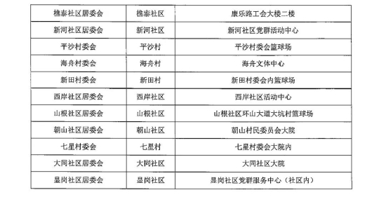 西樵镇各村(社区)、镇科技工业园全员核酸采样地点