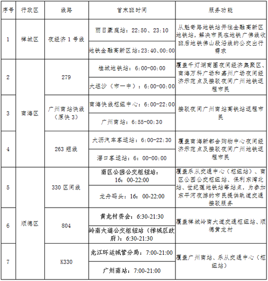 佛山市各区夜间公交线