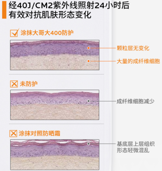 尽显革新级防晒实力,一抹高效抵御光老