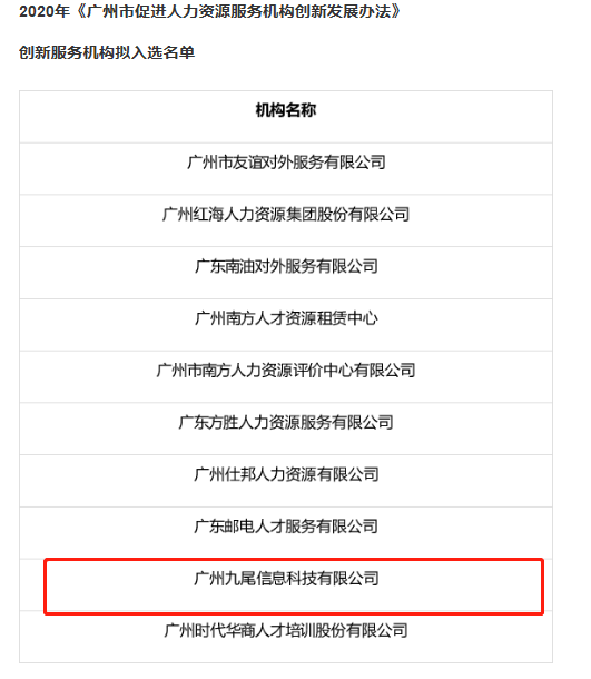 注:排名不分先后