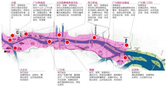 广州一江两岸国际美食长廊示意图