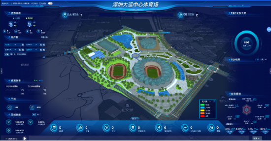图为:深圳大运中心智能运维监控