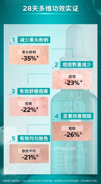 28天实证功效,焕新肤质