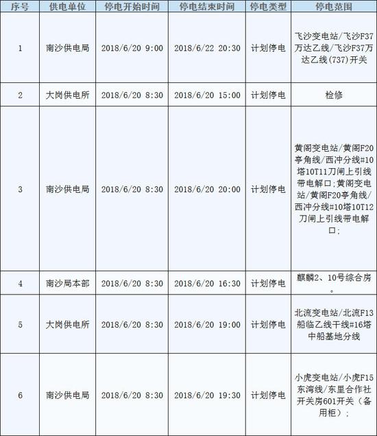 6月20日天河计划停电时间及停电范围