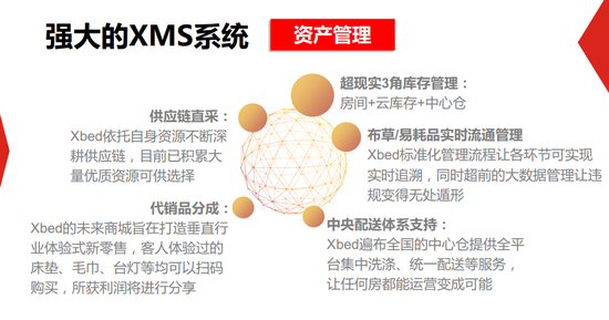 (XMS系统的资产管理模块)