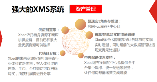 （XMS系统的资产管理模块）