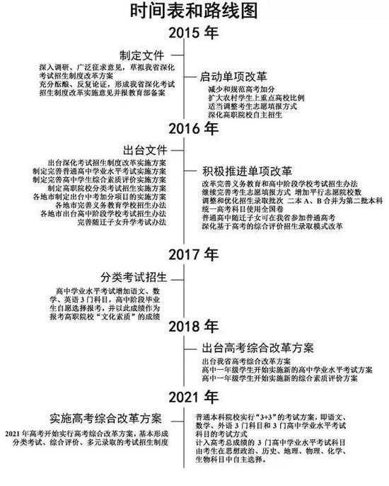 广东省新高考改革今年实施 这些考生影响最大