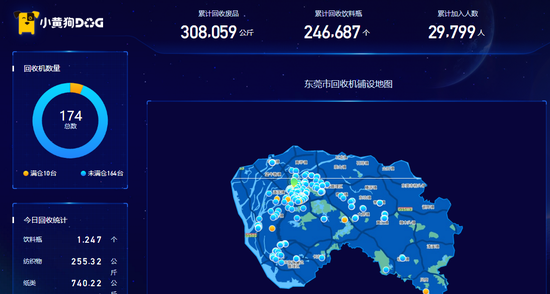 小黄狗东莞垃圾分类减量实时监控大数据