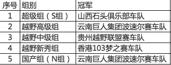 团体冠军