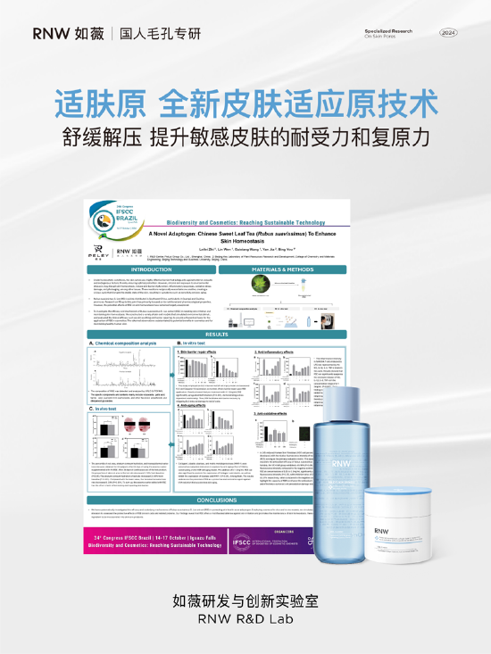 IFSCC全球化妆品科学大会 适肤原海报展示