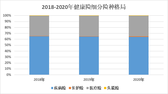 数据来源:平安健康险,第一财经