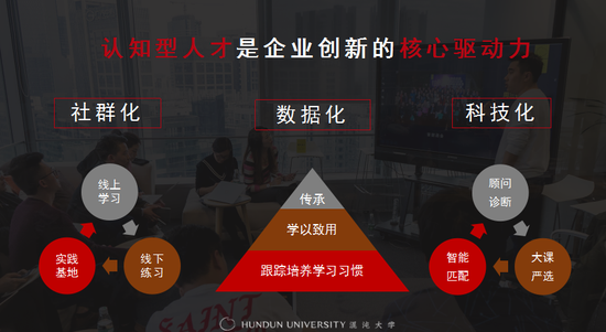 图片摘自吕宁宁演讲PPT