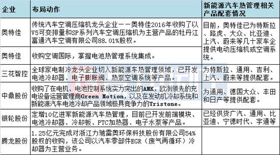 国内部分企业的布局及产品配套情况