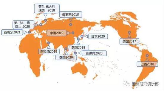 主要国家5G网络部署时间计划图