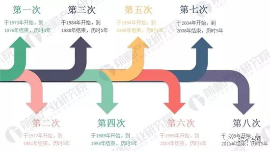 资料来源：前瞻产业研究院整理