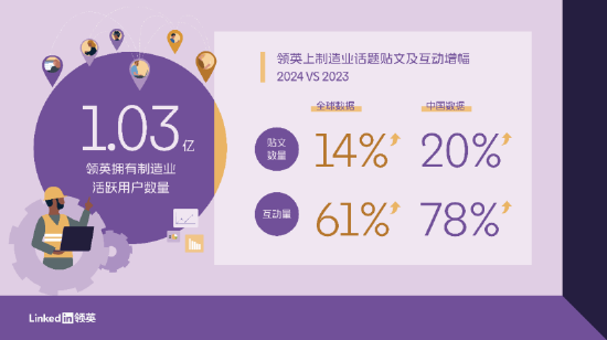 《B2B制造业买家洞察报告》
