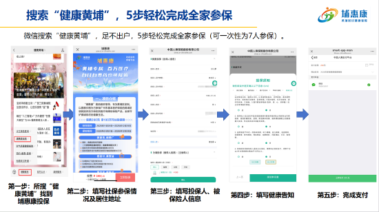  埔惠康详细介绍