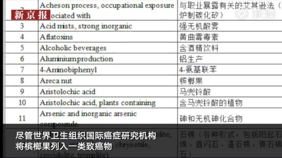  世界卫生组织将槟榔列为一级致癌物。 视频截图