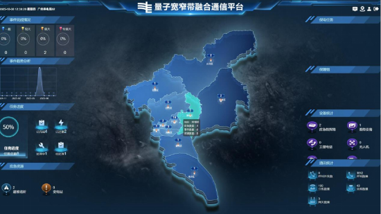 图：广州供电局量子宽窄带融合通信平台（注：图中数据已脱敏处理）