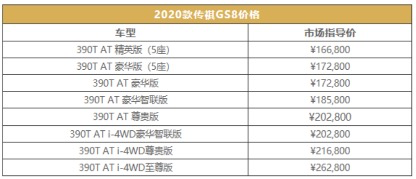 2020款广汽传祺GS8的厂家指导价