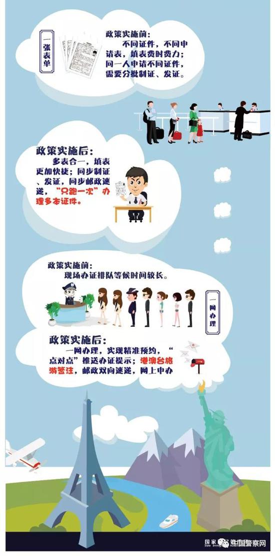 202020月一日全国人口_人口普查