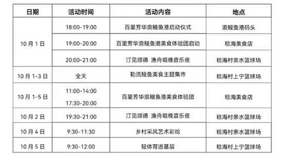 附上活动的具体时间表,期待你到稔海现场探索解锁哦!
