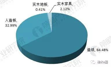 资料来源：前瞻产业研究院整理