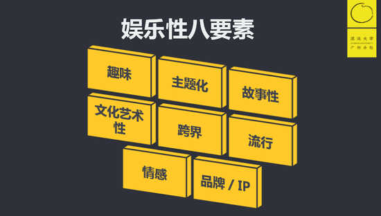 图片根据泊明导师演讲PPT精选