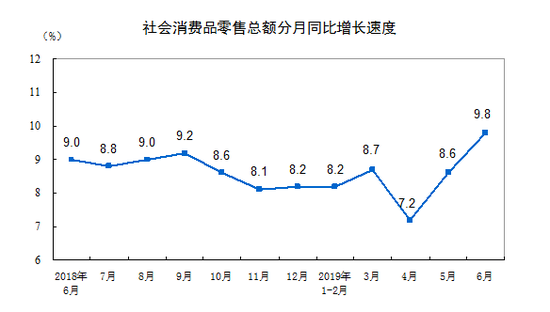 （数据来源：国家统计局网站）