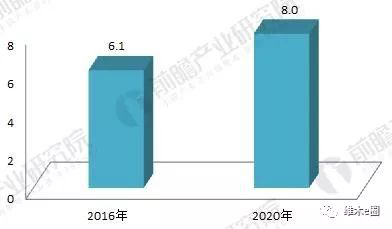 木材缺口宏大 维木科技,大同木工培训学校再谈带你了解木材市场现状与趋势