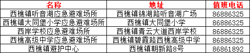 西樵镇庇护所