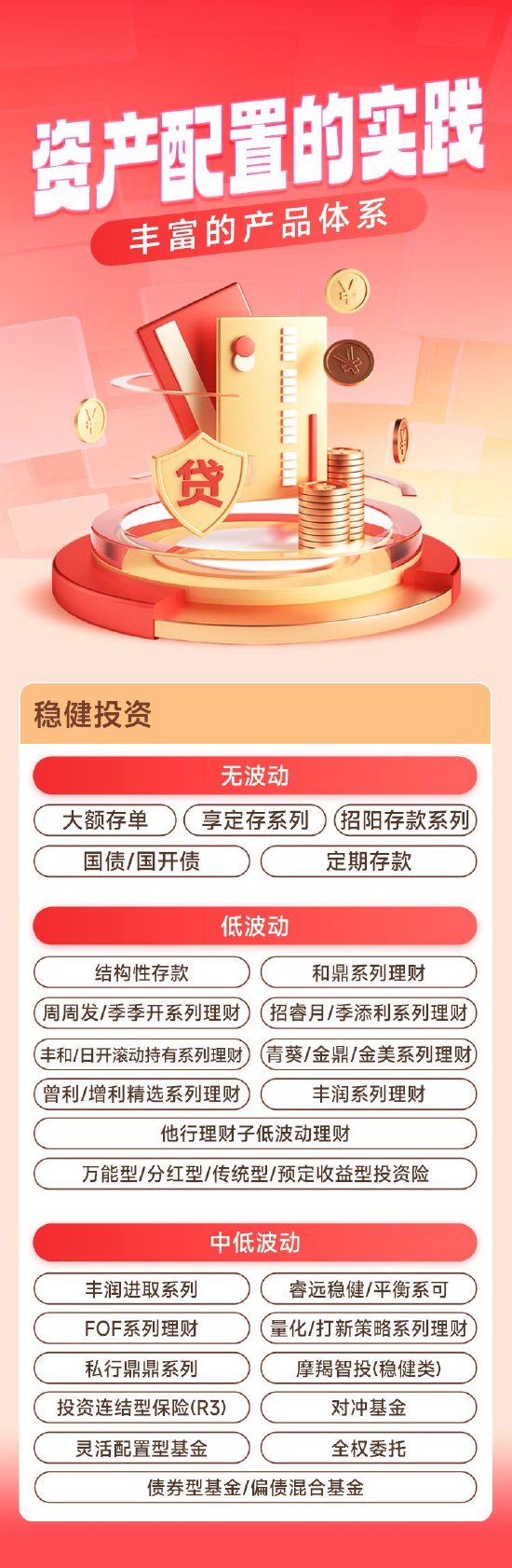 招行资产配置的实践：多种理财系列之稳健投资_手机新浪网