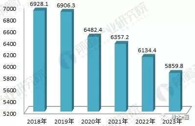 资料来源：前瞻产业研究院整理