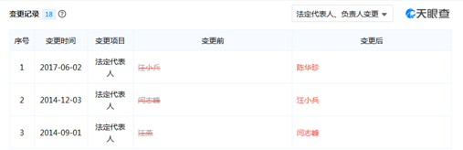 （北京迈可思科技有限公司法定代表人曾出现3次变更 来源天眼查）