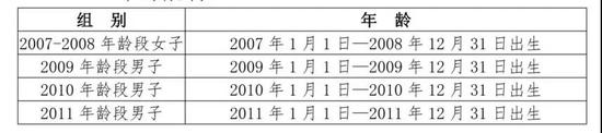 年龄限制