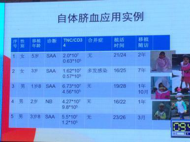 孙媛教授在第五届中国脐带血大会上分享了五个自体脐带血临床治疗病历(图片来源:健康网)