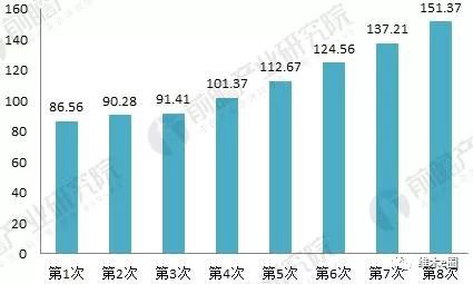 资料来源：前瞻产业研究院整理