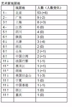 艺术榜排名_日本女明星排名人气榜(2)
