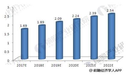 资料来源：国家体育总局 前瞻产业研究院整理