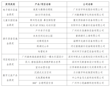 2022“金鼎奖”评选活动获奖名单