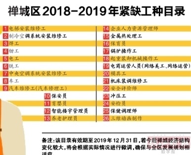 禅城区2018-2019年紧缺工种目录。