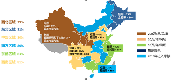 全国各地区平均功率预测准确度及考核罚款地图