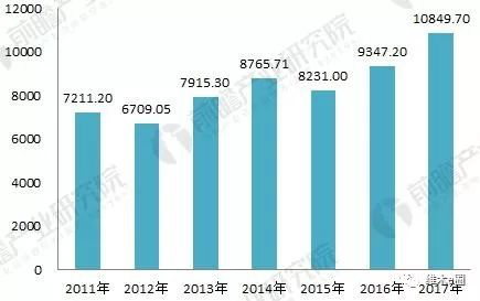 资料来源：前瞻产业研究院整理